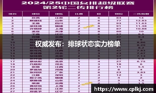 权威发布：排球状态实力榜单